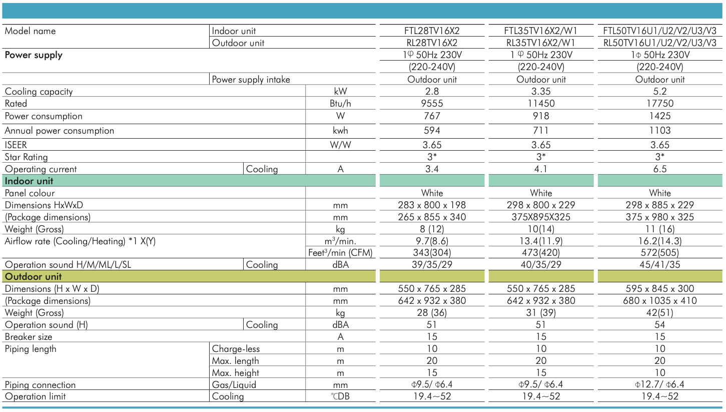 FTL50TV16U1/U2/V2/U3/V3