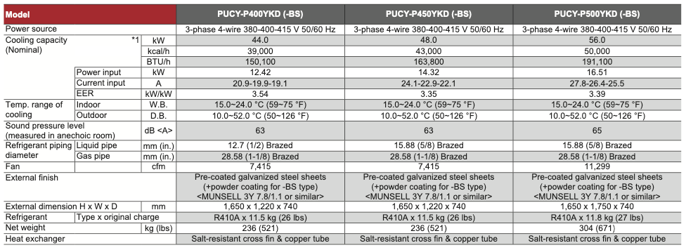 PUCY-P500YKD (-BS)